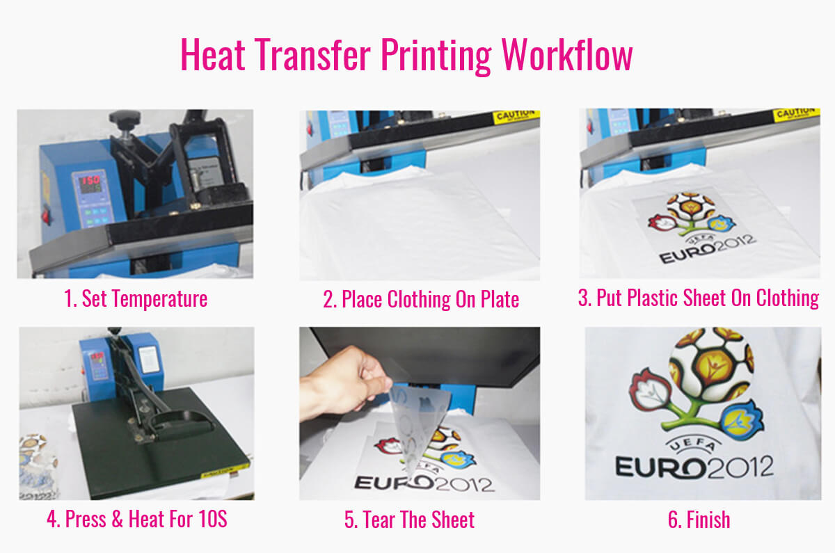 heat transfer printing workflow