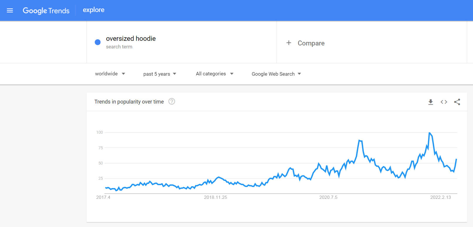 google trends oversized hoodie