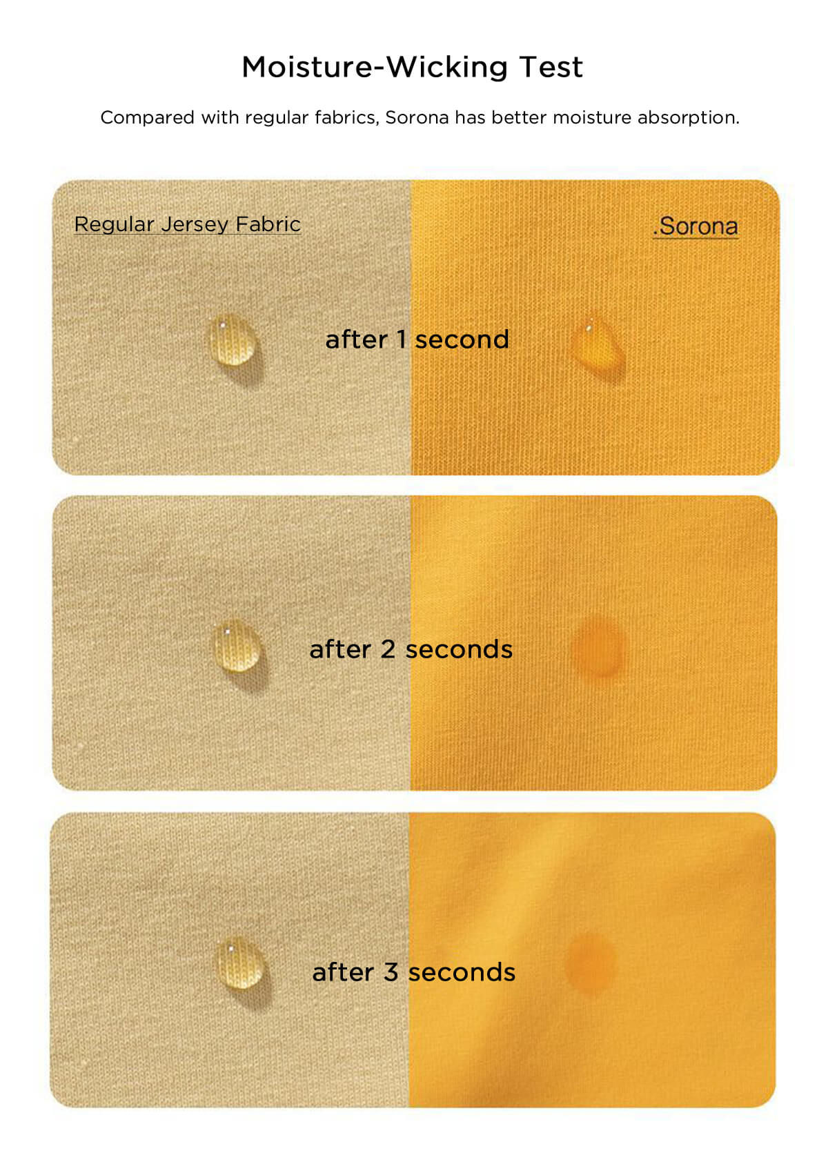 moisture wicking test sorona vs regular fabric