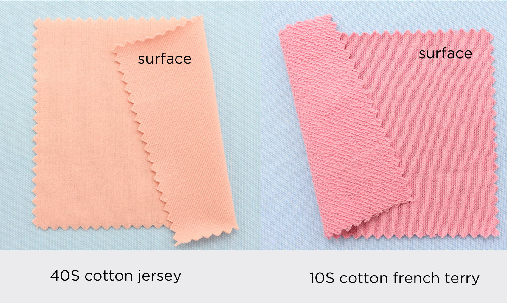 40s vs 10s fabric