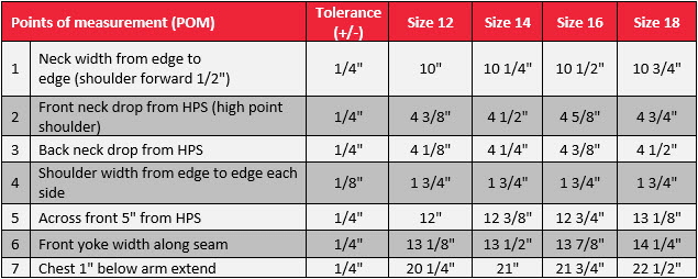 your tolerance for each measurement point