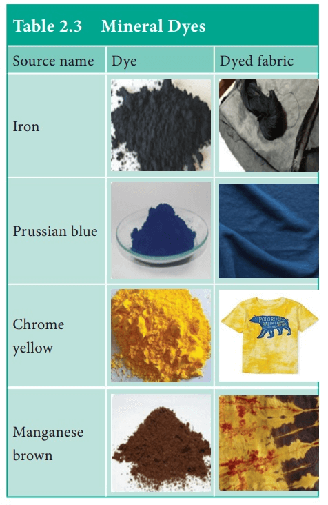 mineral dyes