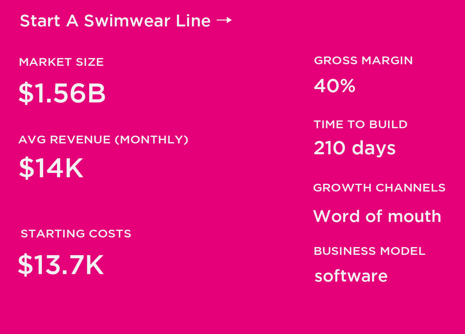 how much does it cost to start a swimwear line