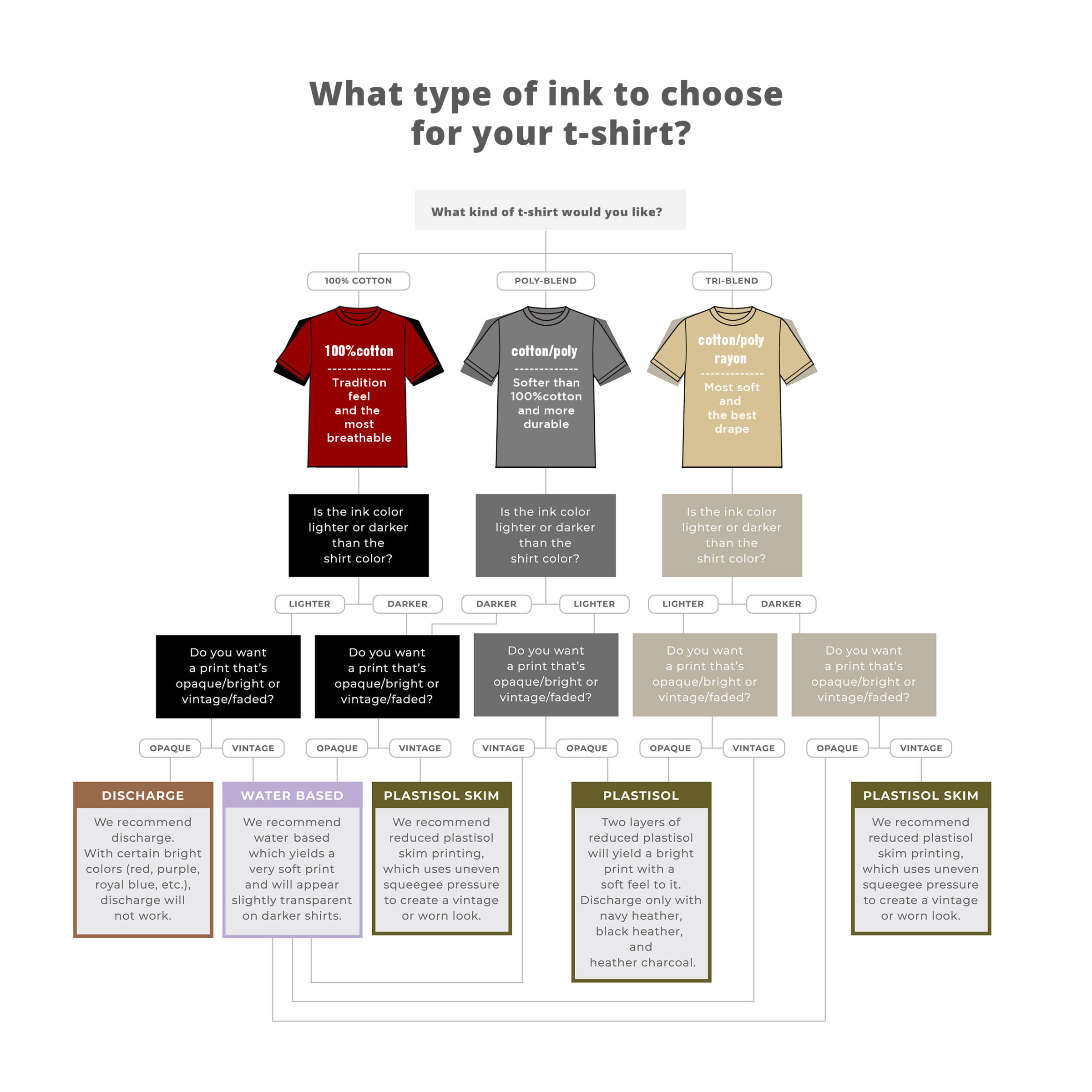 how to choose printing method for your t shirt