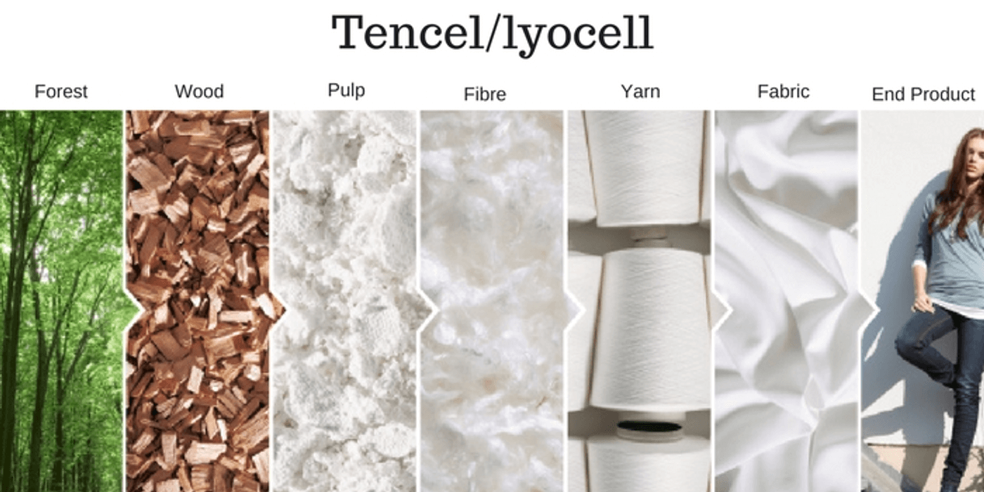 raw material of lyocell fabric